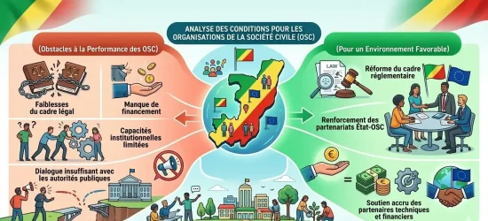 environnement favorable